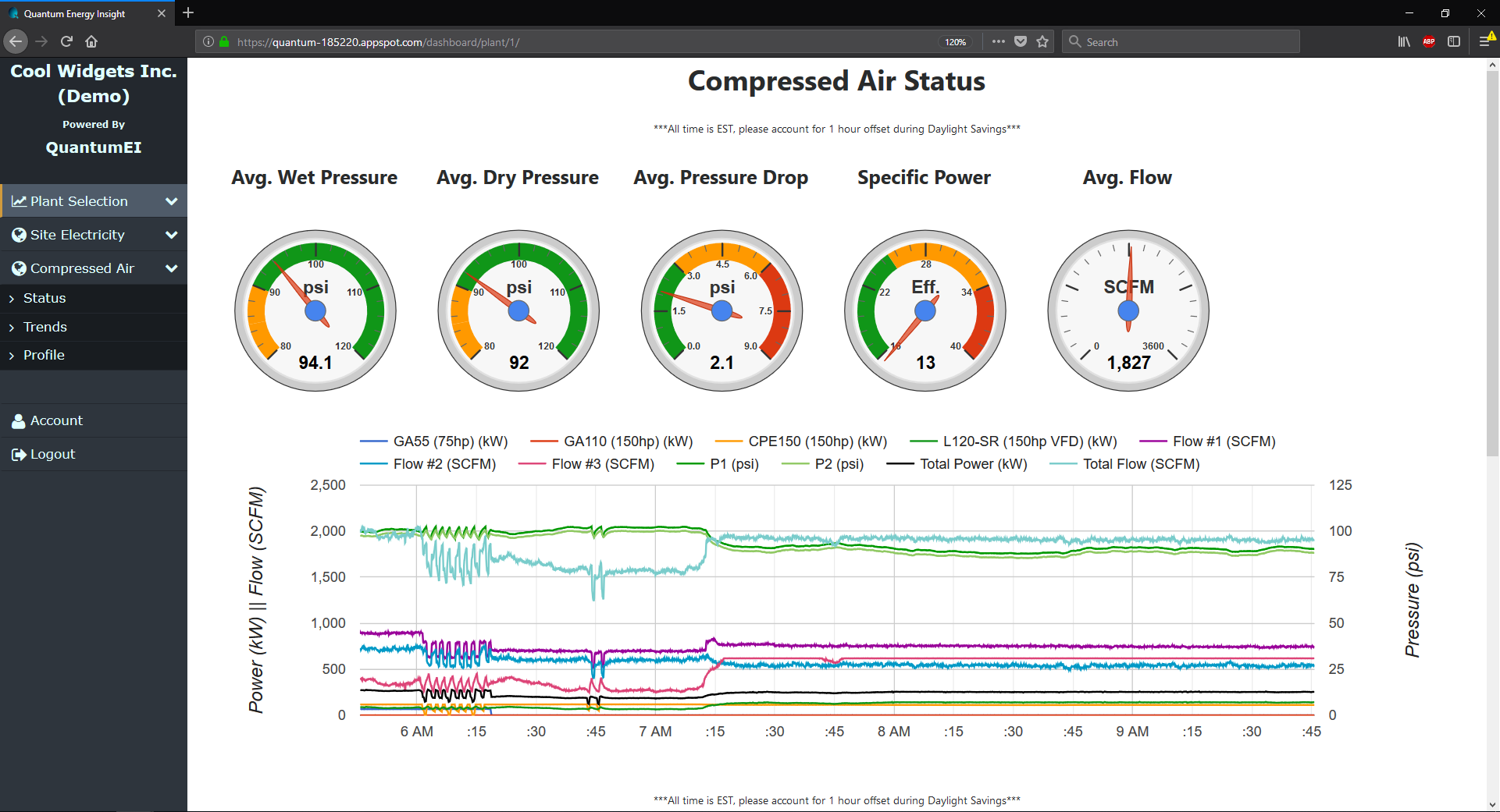 pcompressor dashboard